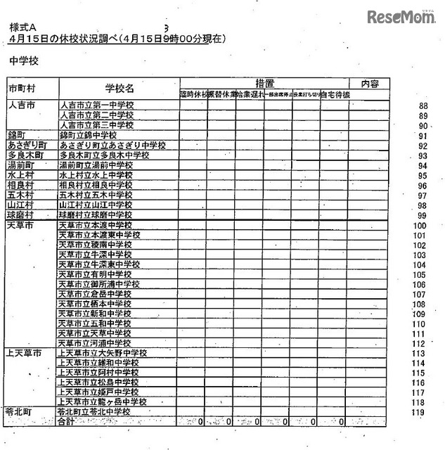 県内市町村立学校（小学校・中学校）の休校等の学校名（4月15日3時現在）　出典：熊本県教育委員会