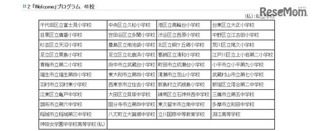 「Welcome」プログラム実施校