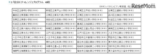 「自分にチャレンジ」プログラム実施校