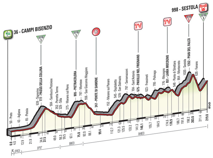 2016ジロ・デ・イタリア第10ステージ