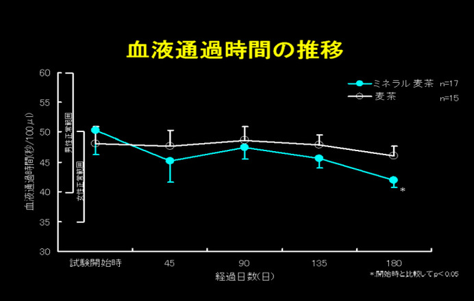 ミネラル入りむぎ茶で行う熱中症対策