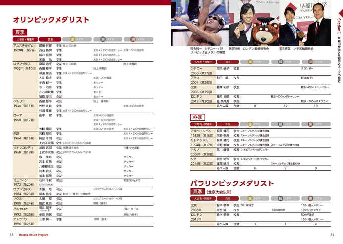 アスリート＆指導者向け書籍「早稲田アスリートプログラム」（小野高速印刷）