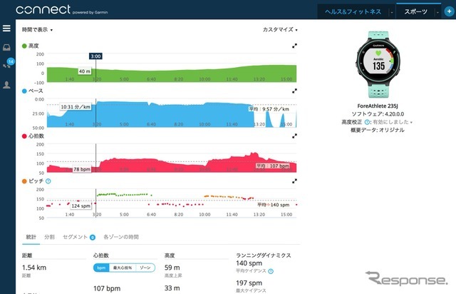 高度、ペース、そのときの心拍数、ピッチなどが一目瞭然