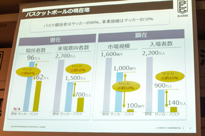 B.LEAGUE決起会（2016年6月16日）