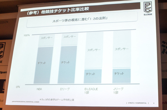 B.LEAGUE決起会（2016年6月16日）