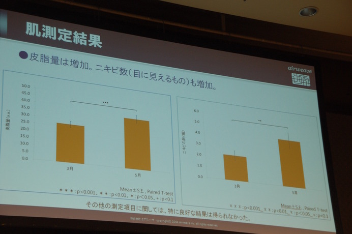 エアウィーヴ“美容”睡眠研究プロジェクト記者発表会（2016年6月21日）