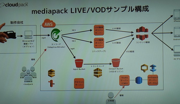 スポーツライブ配信は動画コンテンツのキラーアイテムになるか