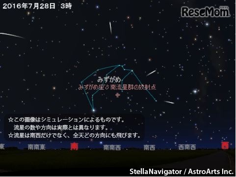 7月28日3時のみずがめ座δ南流星群のシミュレーション　（c） アストロアーツ