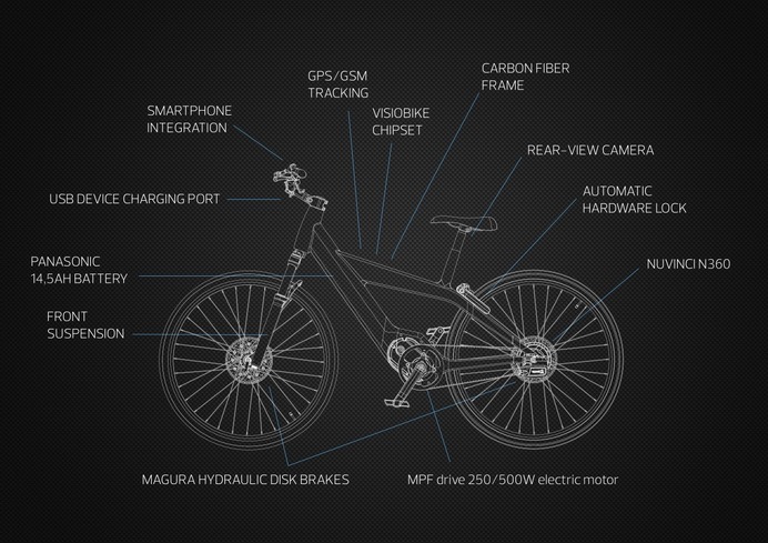 Visiobike