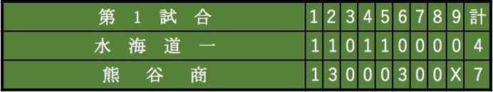 【THE INSIDE】高校野球探訪（5）熊谷商と水海道一 …古豪復活を目指したチーム作り