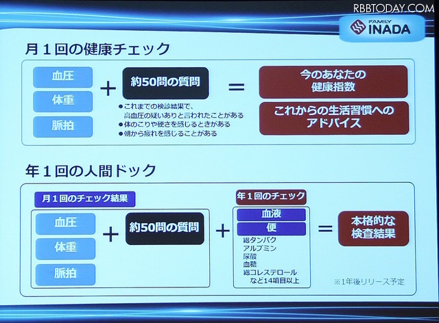 簡易人間ドックサービスも予定されている