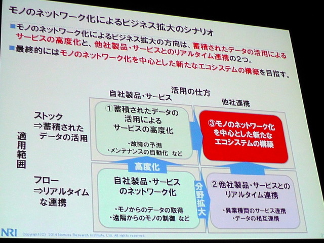 NRI基盤ソリューション企画部 主任研究員 武居輝好氏「Internet of Thingsによる新ビジネスの可能性」（5月27日「ITロードマップセミナー SPRING 2014」）