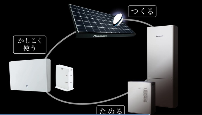 ラグビー日本代表・山田章仁、太陽光発電システムと勝負…パナソニック