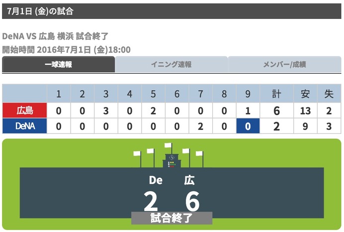 広島、DeNAに快勝…ジョンソンが7回2失点の好投