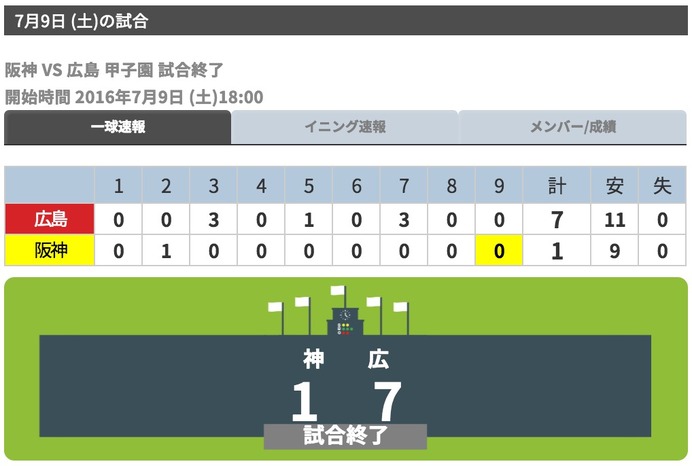 広島、新井貴浩の逆転弾で快勝し50勝一番乗り…阪神は打線が沈黙