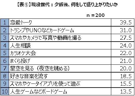 10代に戻ったらどんな旅をしたい？…青春旅に対する意識調査