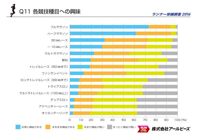 ランネットが「ランナー世論調査2016」を発表