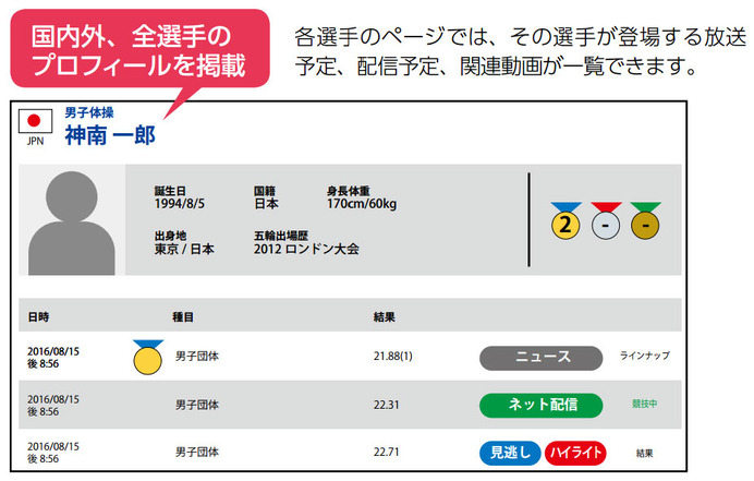 アプリ「NHKスポーツ」がリオ五輪特別仕様に…テレビ放送のない種目もライブ配信