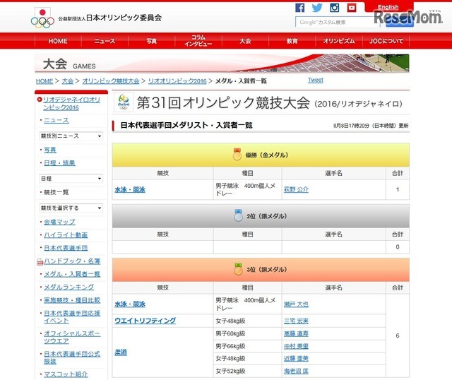 リオオリンピック2016　日本代表選手団　メダリスト一覧（8月8日17時20分更新※日本時間）