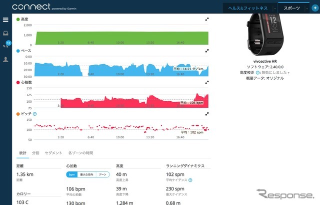 散歩したときのペースや心拍数、歩きのピッチなどが記録されている