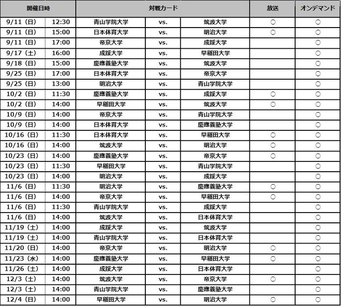 ラグビー関東大学対抗戦＆関東大学リーグ戦、全試合配信…J SPORTS