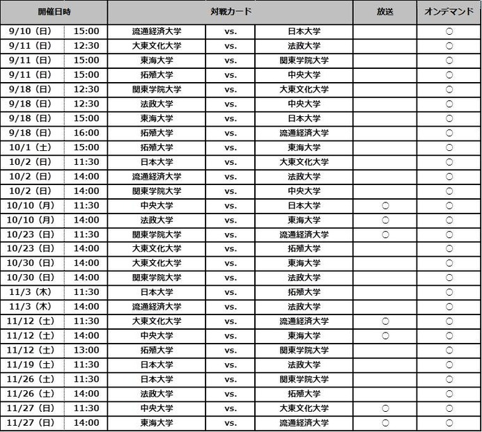 ラグビー関東大学対抗戦＆関東大学リーグ戦、全試合配信…J SPORTS