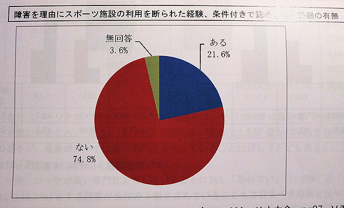 開幕直前「第3回 パラリンピック選手の競技環境調査」発表