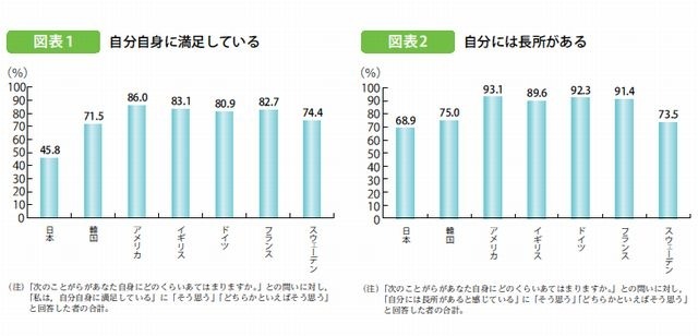 自己肯定感