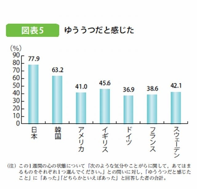 心の状態