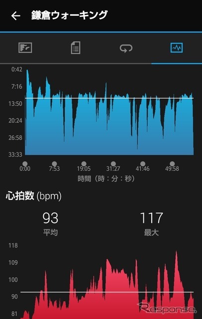 スマホで実際に歩いた地図のほか速度や心拍数の推移も確認できる