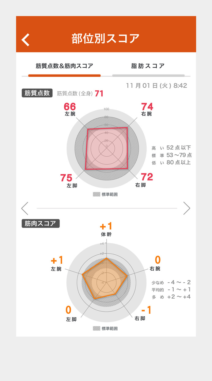 タニタ、部位ごとの筋肉の質を評価する体組成計「RD-800」11月発売