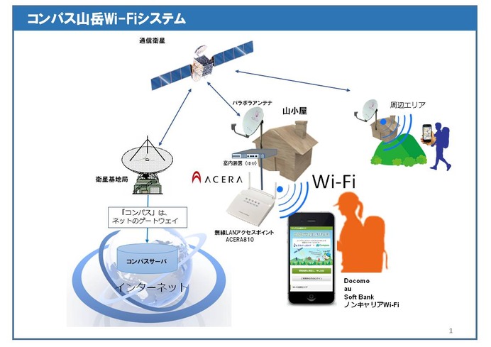 山岳Wi-Fiへ無線LANアクセスポイント提供…フルノシステムズ