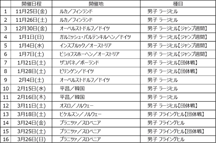 J SPORTS「FISワールドカップ」アルペン、ジャンプ、モーグル放送