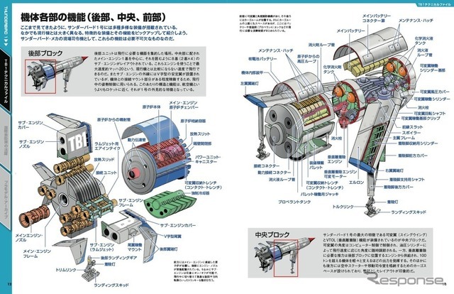 テクニカルファイル