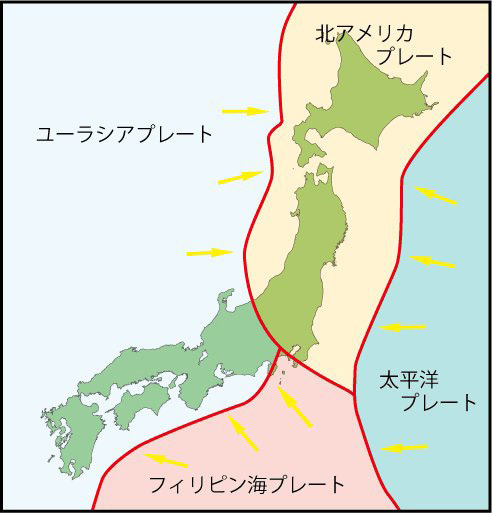 日本周辺におけるプレートテクトニクスの概念図