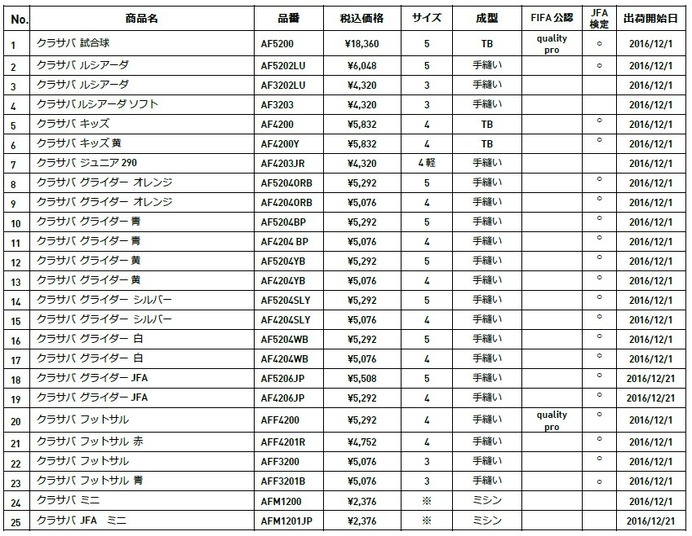 アディダス、FIFAクラブワールドカップ公式試合球「クラサバ」発表