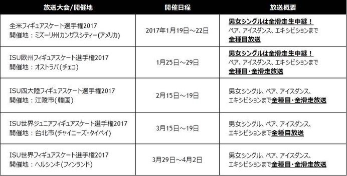 フィギュアスケート2016/2017、J SPORTSが放送スケジュール公開