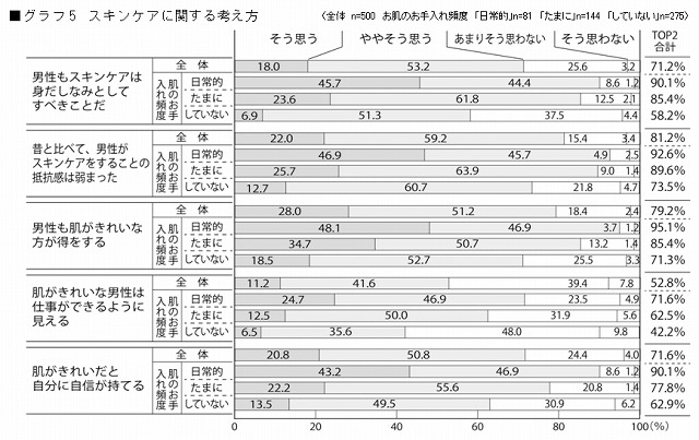 スキンケアに関する考え方