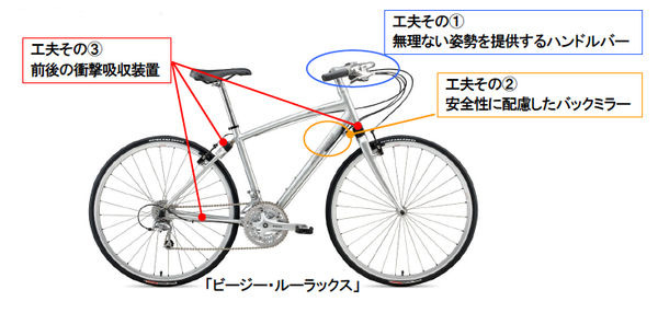 　スポーツ自転車および関連商品を製造・販売するスペシャライズド・ジャパンは、より快適で安全に楽しめる機能的スポーツ自転車「ビージー・ルーラックス」を12月から全国で順次発売する。スペシャライズド・コンセプトストア（東京・外苑前）および全国の正規ディーラ