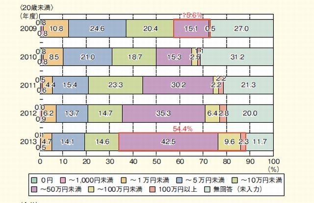 契約購入金額