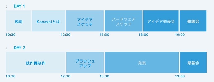 au×鹿島アントラーズ、「サッカーの新しい応援」を発明するハッカソン開催