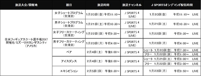 全米フィギュアスケート選手権男女シングル全滑走、J SPORTSが生中継