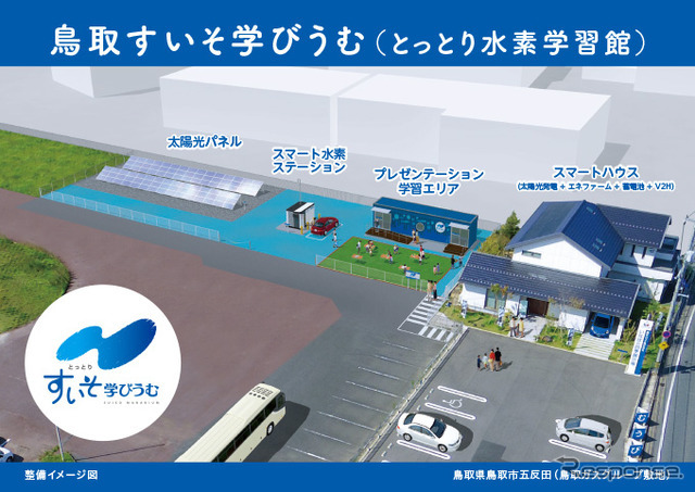 鳥取すいそ学びうむの整備イメージ図