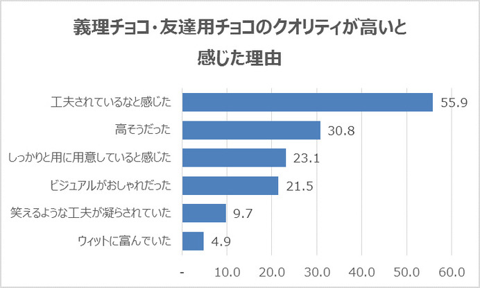 ニックネームを呼ばれるとキュンする男性が多数…ニックネームに関する調査