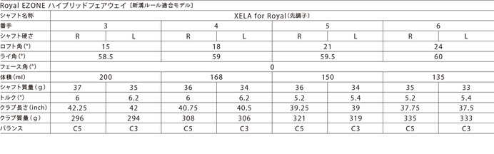 ヨネックス、女性専用設計ゴルフクラブ「ロイヤル イーゾーン」シリーズ発売