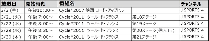 サイクルロードレース「パリ～ニース」全8ステージ、 J SPORTSが生中継