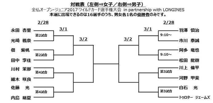 「全仏オープン・ジュニア2017」日本予選出場選手が登壇