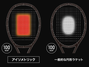 ヨネックス、操作性を追求した軽量テニスラケット 「アストレル」発売