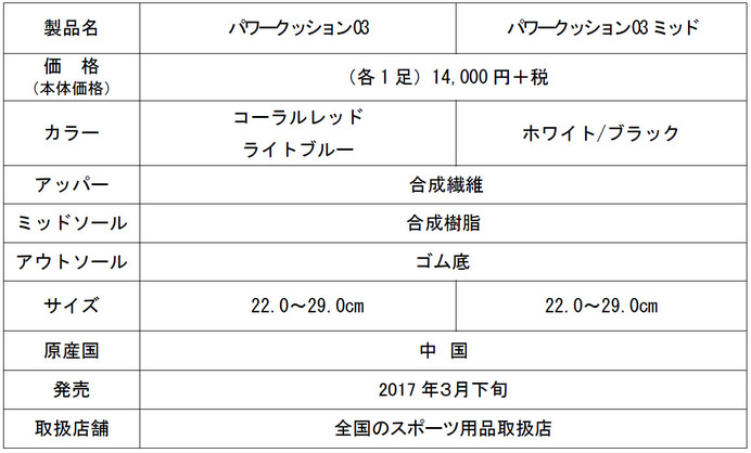 ヨネックス、上級者向けバドミントンシューズ「パワークッション03」発売