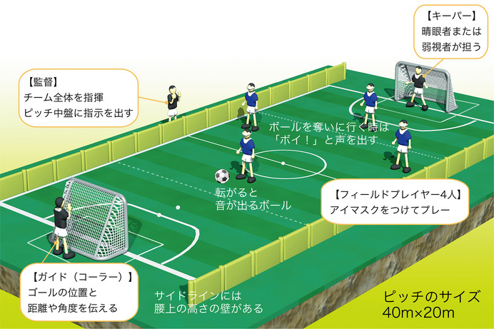 パナソニック、障がい者スポーツ観戦ソリューション実証実験を実施